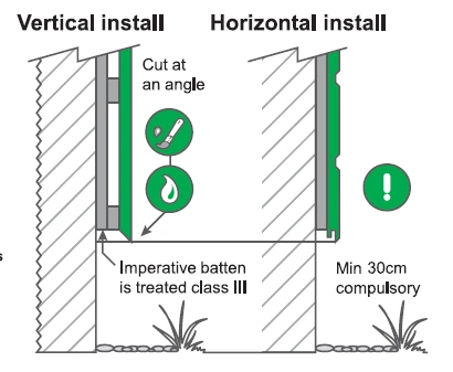 Cladding: An Installation Guide - Howarth Timber & Building Supplies